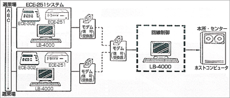 ECE-251 システム構成イメージ