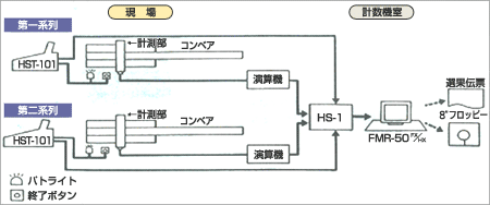 ECE-270 システム構成イメージ