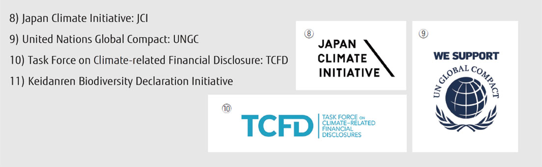 Participating Initiatives. 10.Japan Climate Initiatives (JCI) . 11.United Nations Global Compact (UNGC). 12.Task Force on Climate-related Financial Disclosures (TCFD). ○Keidanren Biodiversity Declaration Initiative.
